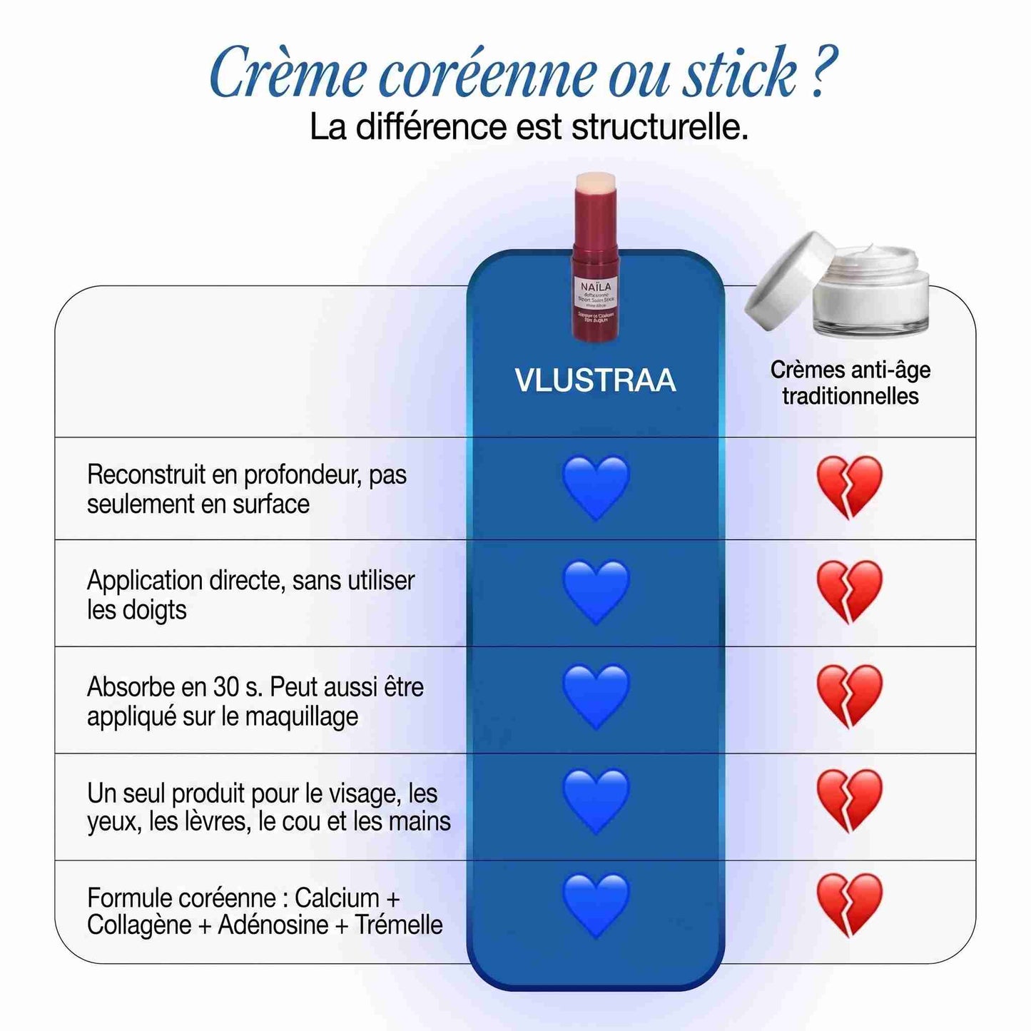 Stick anti-âge au calcium et au collagène