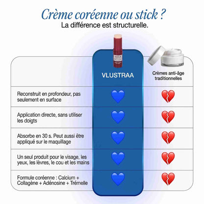 Stick anti-âge au calcium et au collagène